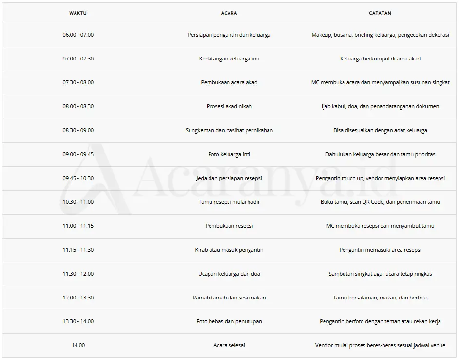 Rundown Acara Pernikahan Akad dan Resepsi