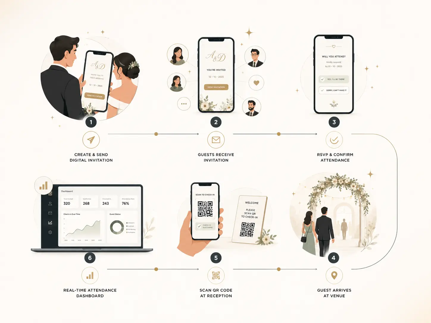 Undangan Digital dengan Fitur QR Code